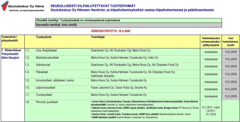 Elintarvikkeet Tuoteryhmä Toimittajat Hankintakauden voimassaoloaika / päättymispäivä 1.1. Liha, lihajalosteet Saarioinen Oy, HK Ruokatalo Oyj, Meira Nova Oy 1.2.