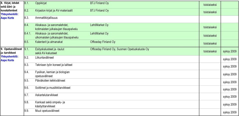 Kalenterit ja almanakat Officeday Finland Oy 9.1. Esityskalusteet ja -taulut Officeday Finland Oy, Suomen Opetuskaluste Oy sekä AV-kalusteet 9.2. Liikuntavälineet 9.3.