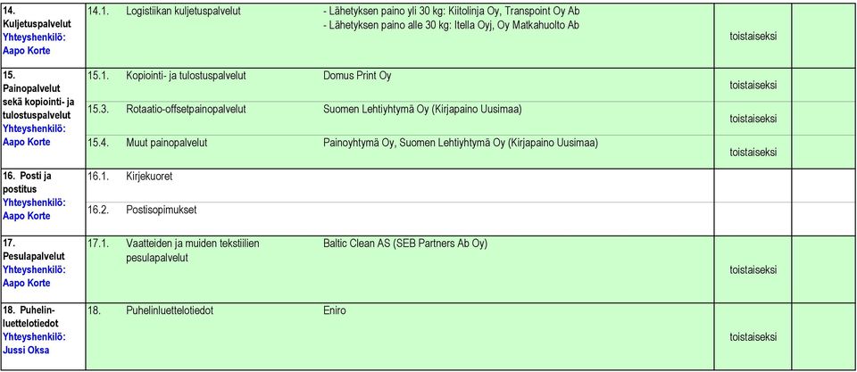 Muut painopalvelut Painoyhtymä Oy, Suomen Lehtiyhtymä Oy (Kirjapaino Uusimaa) 16.1. Kirjekuoret 16.2. Postisopimukset 17. Pesulapalvelut 17.1. Vaatteiden ja muiden tekstiilien pesulapalvelut Baltic Clean AS (SEB Partners Ab Oy) 18.