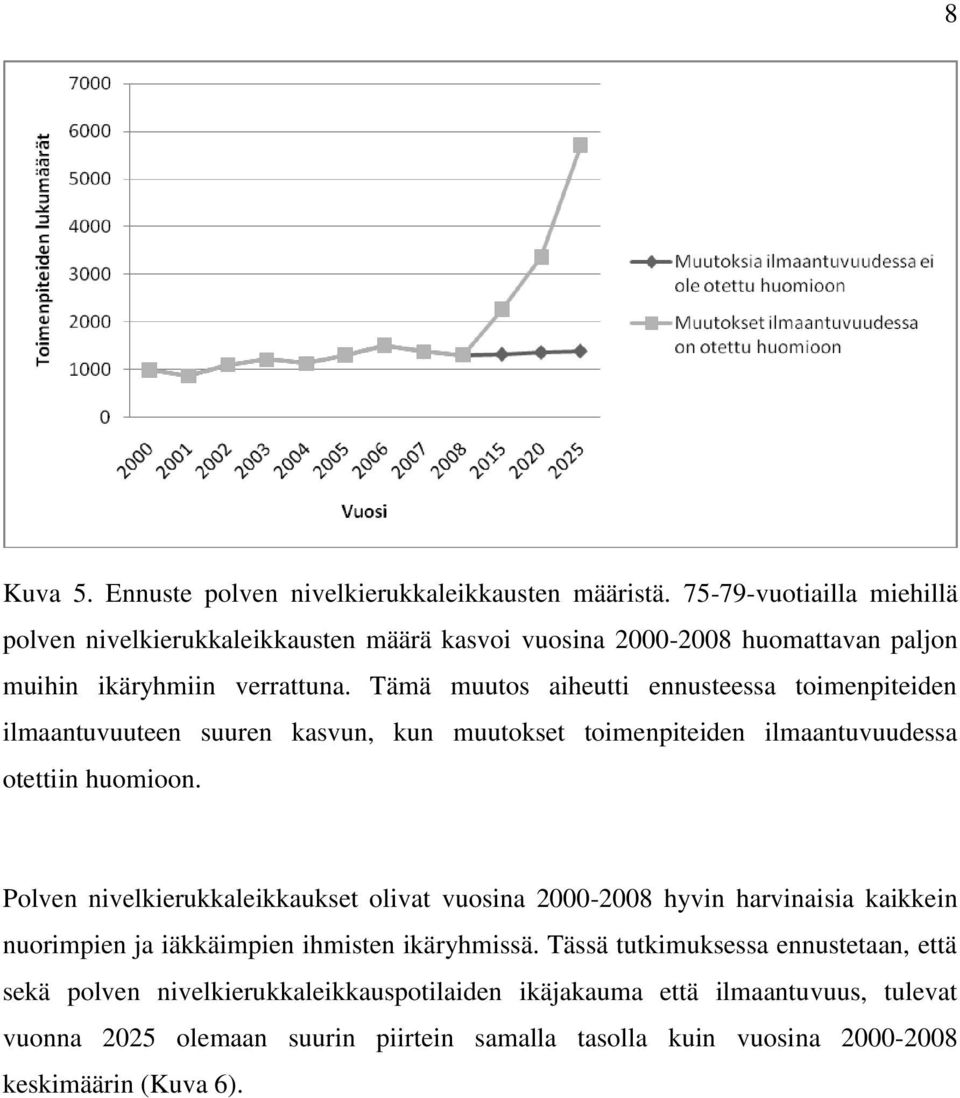 Tämä muutos aiheutti ennusteessa toimenpiteiden ilmaantuvuuteen suuren kasvun, kun muutokset toimenpiteiden ilmaantuvuudessa otettiin huomioon.