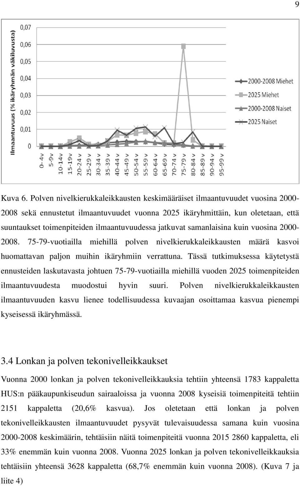 ilmaantuvuudessa jatkuvat samanlaisina kuin vuosina 2000-2008. 75-79-vuotiailla miehillä polven nivelkierukkaleikkausten määrä kasvoi huomattavan paljon muihin ikäryhmiin verrattuna.