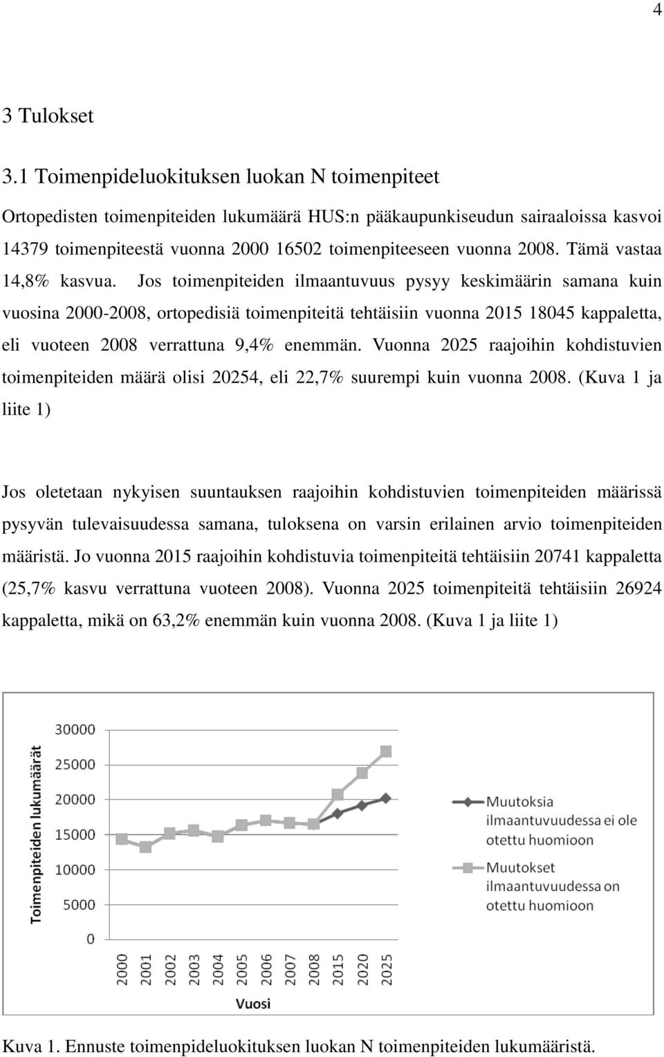 Tämä vastaa 14,8% kasvua.