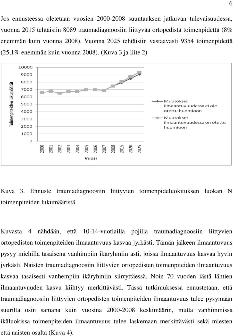 Ennuste traumadiagnoosiin liittyvien toimenpideluokituksen luokan N toimenpiteiden lukumääristä.