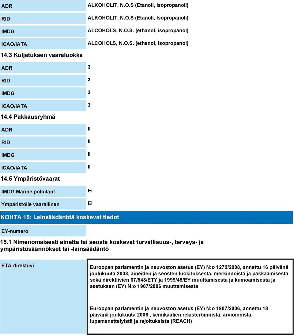 5 Ympäristövaarat IMDG Marine pollutant Ympäristölle vaarallinen Ei Ei KOHTA 15: Lainsäädäntöä koskevat tiedot EY-numero 15.