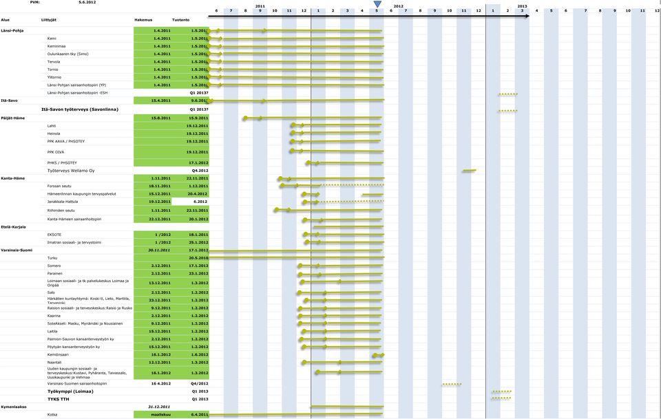 12.2011 PPK OIVA 19.12.2011 PHKS / PHSOTEY 17.1.2012 Työterveys Wellamo Oy Q4.2012 Kanta-Häme 1.11.2011 22.11.2011 Forssan seutu 18.11.2011 1.12.2011 Hämeenlinnan kaupungin tervyspalvelut 15.12.2011 20.