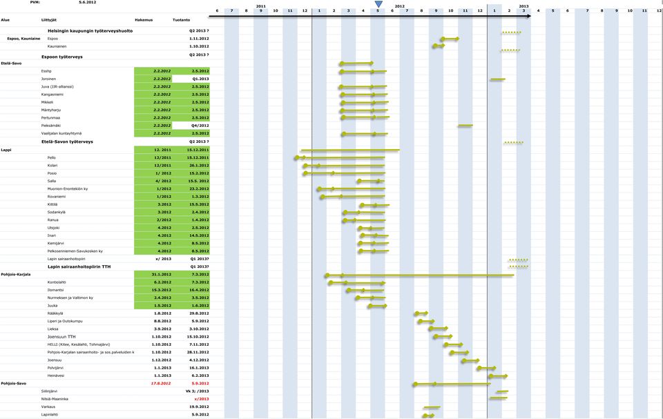 Lappi 12. 2011 15.12.2011 Pello 12/2011 15.12.2011 Kolari 12/2011 26.1.2012 Posio 1/ 2012 15.2.2012 Salla 4/ 2012 15.5. 2012 Muonion-Enontekiön ky 1/2012 23.2.2012 Rovaniemi 1/2012 1.3.2012 Kittilä 3.