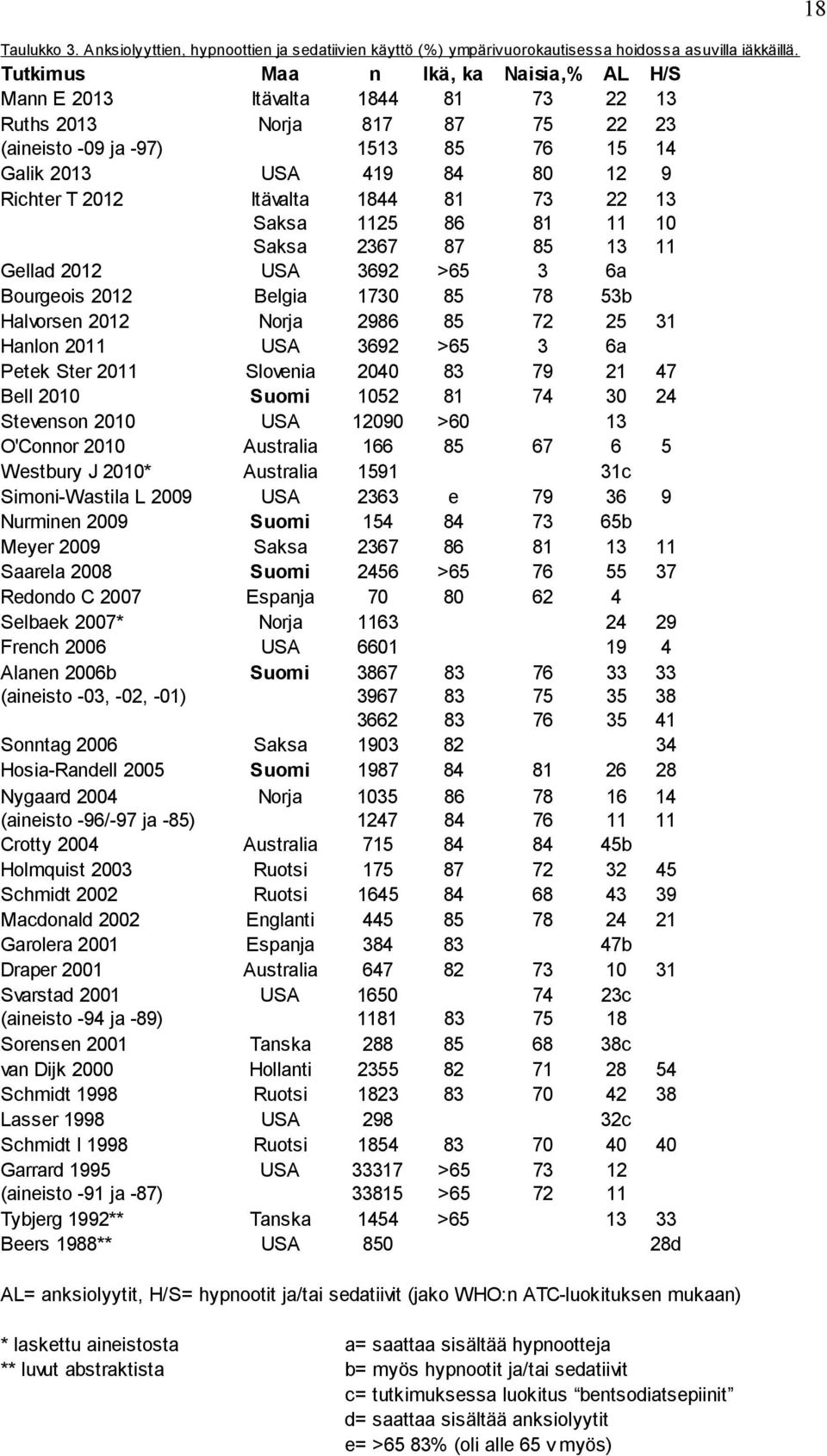 Itävalta Saksa 1844 1125 Saksa 2367 87 85 13 Gellad 2012 USA 3692 >65 3 6a Bourgeois 2012 Belgia 1730 85 78 53b Halvorsen 2012 Norja 2986 85 72 25 31 Hanlon 2011 USA 3692 >65 3 6a Petek Ster 2011