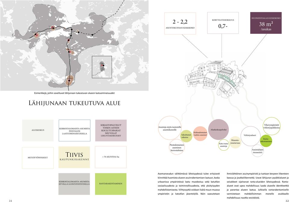 isommille asunokunnille Pienalomainen asuminen kerrosaloissa Sekoiunu rakenne Kohuuhinaise vuokra-asunno Aluekeskuspalvelu Kau osana asunoja Muunojousavuus Virkisysaluee Asuinalojen erassoini