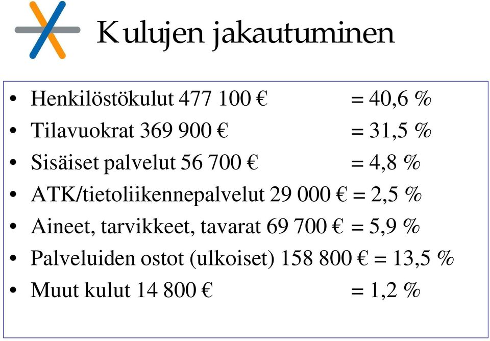 ATK/tietoliikennepalvelut 29 000 = 2,5 % Aineet, tarvikkeet,