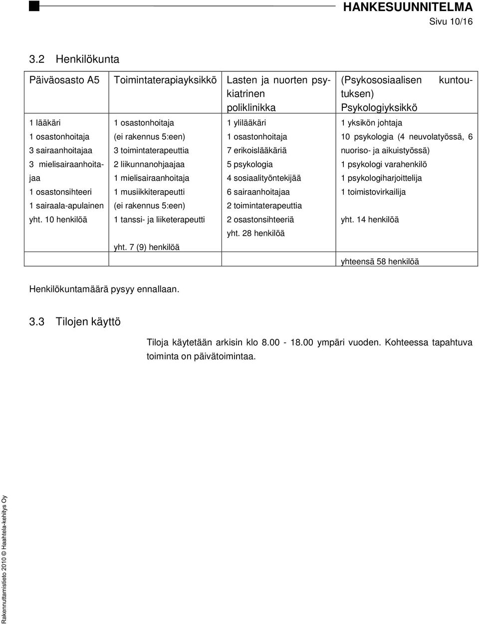 musiikkiterapeutti (ei rakennus 5:een) 1 tanssi- ja liiketerapeutti yht.