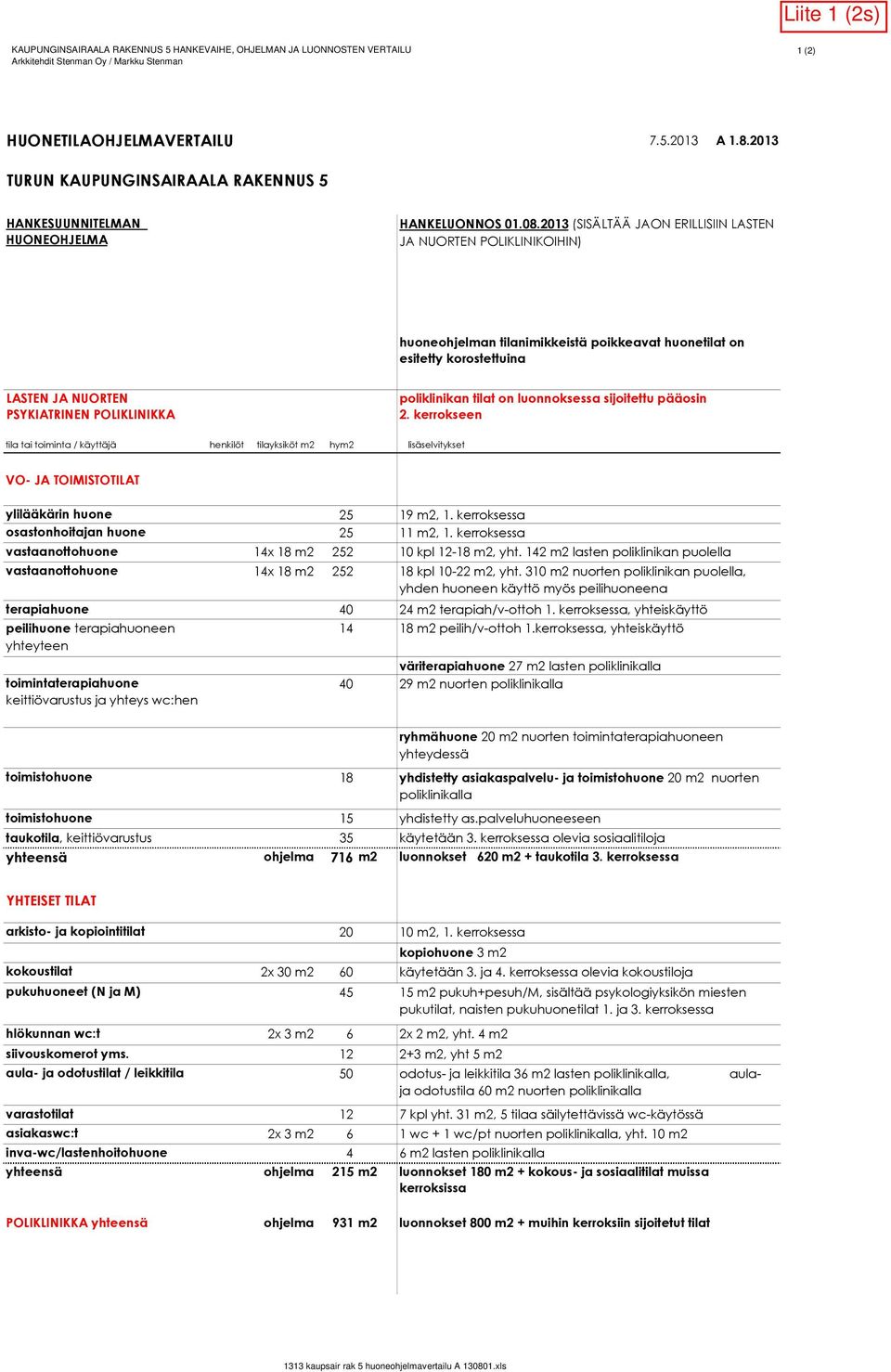 2013 (SISÄLTÄÄ JAON ERILLISIIN LASTEN JA NUORTEN POLIKLINIKOIHIN) huoneohjelman tilanimikkeistä poikkeavat huonetilat on esitetty korostettuina LASTEN JA NUORTEN PSYKIATRINEN POLIKLINIKKA