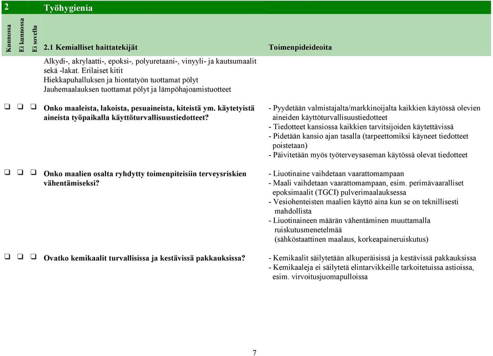 käytetyistä aineista työpaikalla käyttöturvallisuustiedotteet? Onko maalien osalta ryhdytty toimenpiteisiin terveysriskien vähentämiseksi?