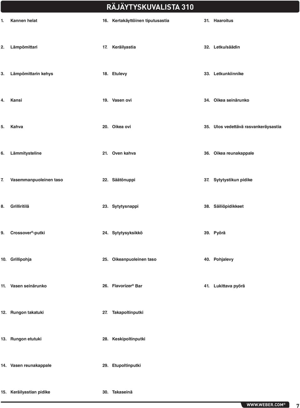 Sytytystikun pidike 8. Grilliritilä 3. Sytytysnappi 38. Säiliöpidikkeet 9. Crossover -putki 4. Sytytysyksikkö 39. Pyörä 0. Grillipohja 5. Oikeanpuoleinen taso 40. Pohjalevy. Vasen seinärunko 6.