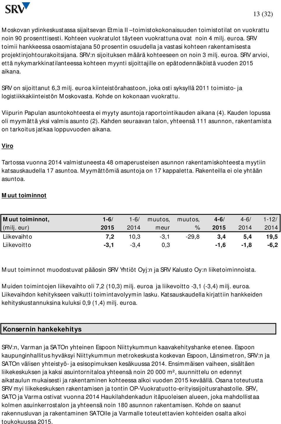 SRV arvioi, että nykymarkkinatilanteessa kohteen myynti sijoittajille on epätodennäköistä vuoden aikana. SRV on sijoittanut 6,3 milj.