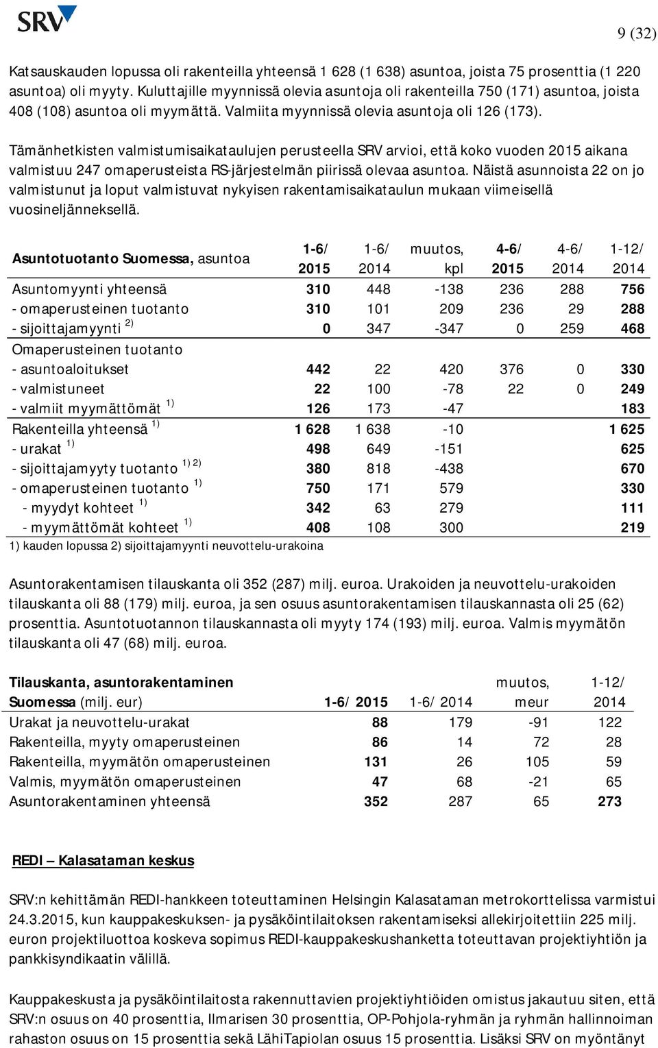 9 (32) Tämänhetkisten valmistumisaikataulujen perusteella SRV arvioi, että koko vuoden aikana valmistuu 247 omaperusteista RS-järjestelmän piirissä olevaa asuntoa.