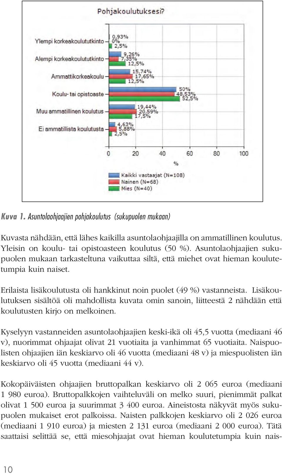 Lisäkoulutuksen sisältöä oli mahdollista kuvata omin sanoin, liitteestä 2 nähdään että koulutusten kirjo on melkoinen.