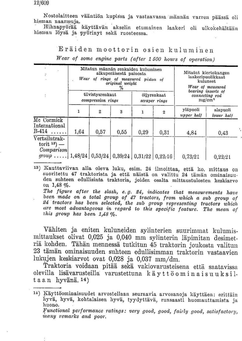 Me Cormiek International B-414 Vertailutraktorit 13) Comparison group 'Eräiden moottorin osien kuluminen W ear of some engine parts atter 1 500 hours of operation) Mitatun männän renkaiden kuluminen