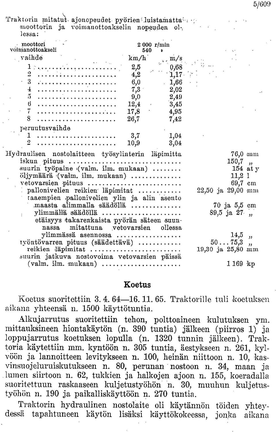 nostolaitteen työsylinterin läpimitta 76,0 mm iskun pituus 150,7 suurin työpaine i(valm. ilm. mukaan) 154.at y öljymäärä,(valm. ilm. mukaan) 11,2 1 vetova,rsien pituus 69,7 cm 1 pallonivelien reikieir läpimitat 22,50 ja 29,00 mm raaempien.