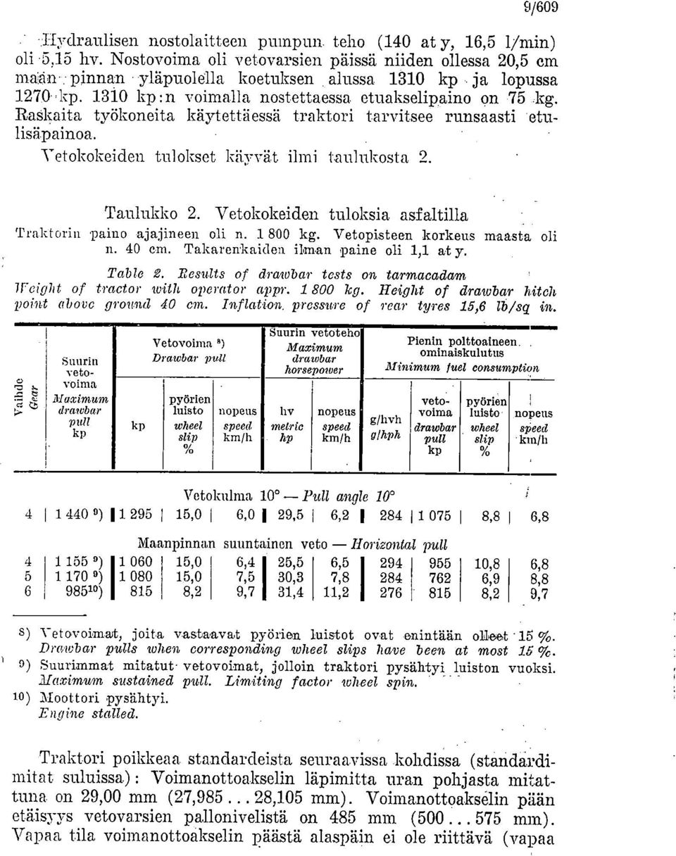 Raskaita työkoneita käytettäessä traktori tarvitsee runsaasti etulisäpainoa. Vetokokeiden tulokset käyvät ilmi taulukosta 2. Taulukko 2.
