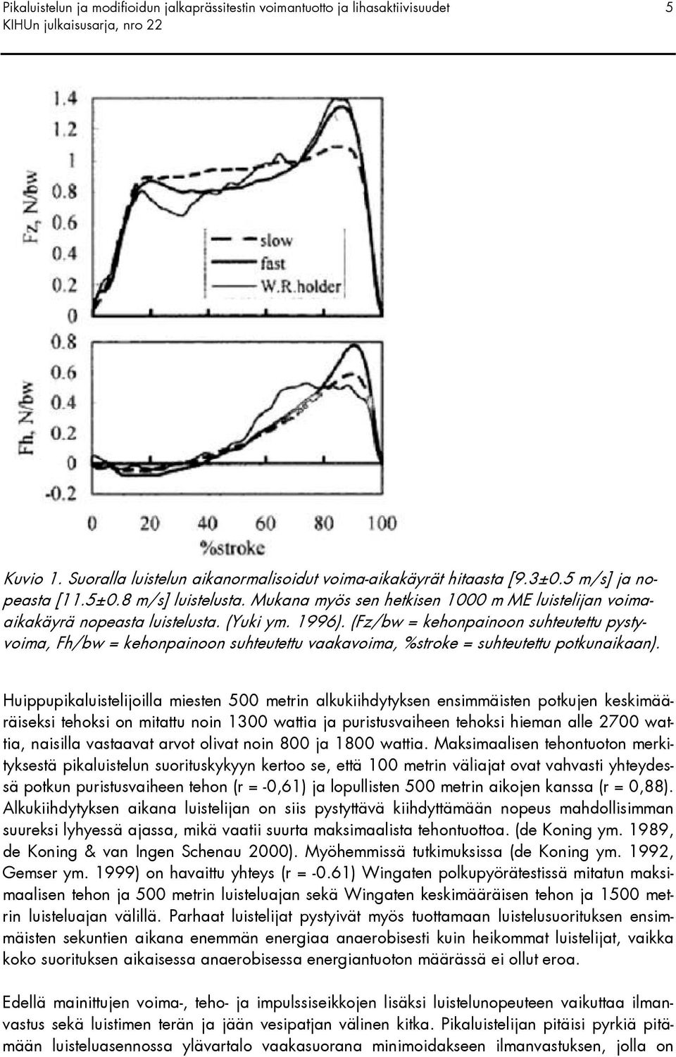 (Fz/bw = kehonpainoon suhteutettu pystyvoima, Fh/bw = kehonpainoon suhteutettu vaakavoima, %stroke = suhteutettu potkunaikaan).