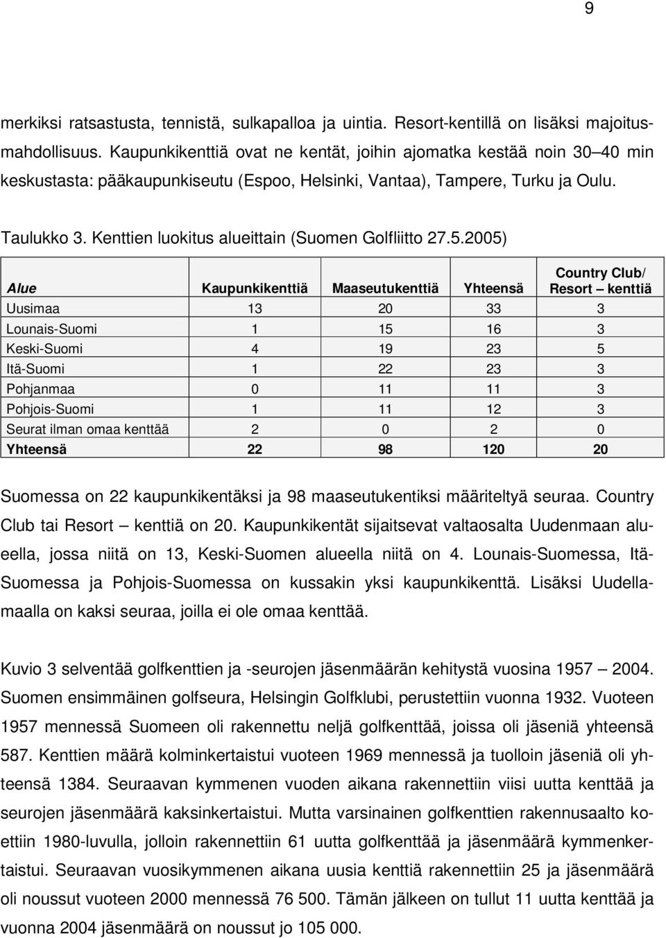 Kenttien luokitus alueittain (Suomen Golfliitto 27.5.