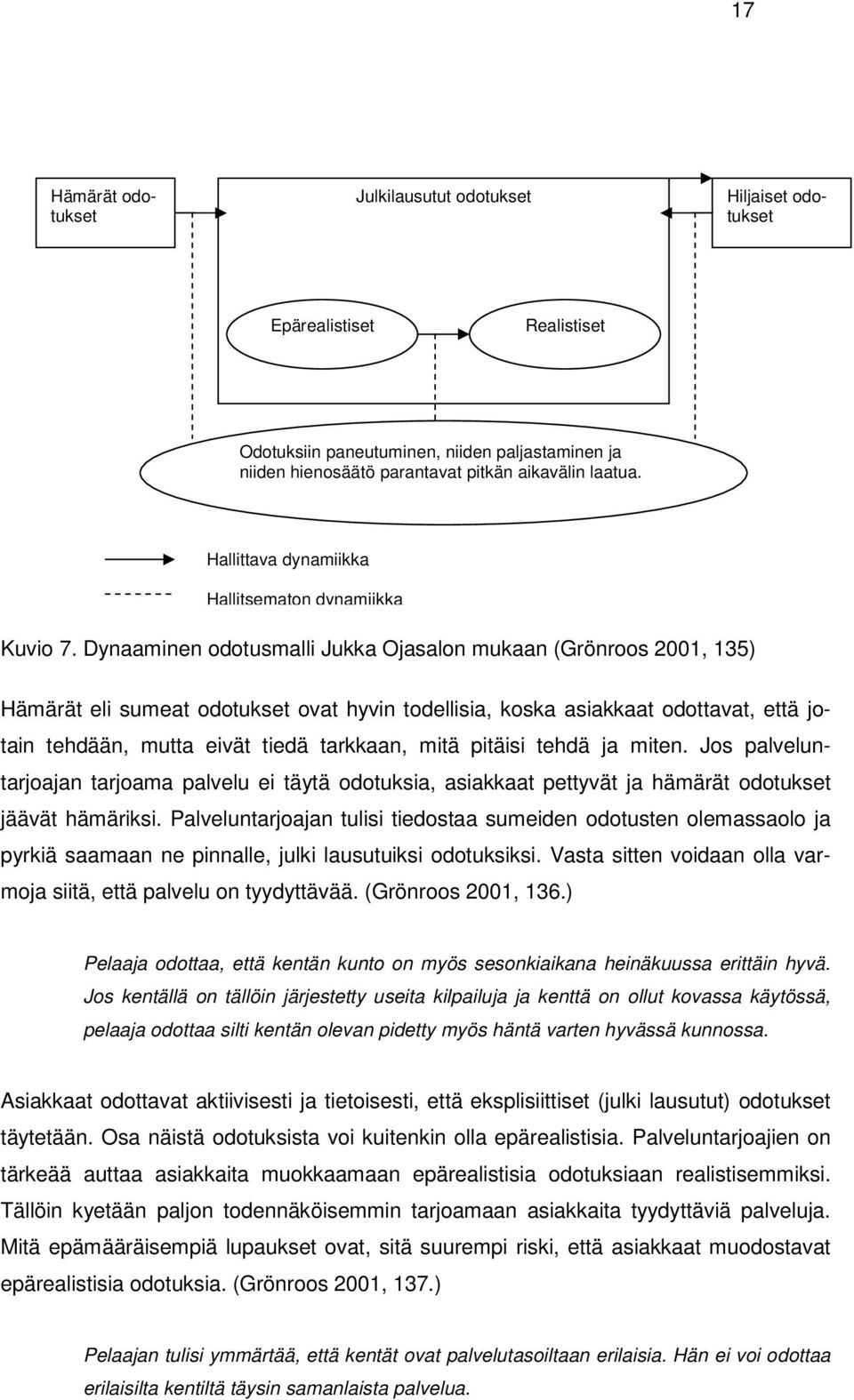 Dynaaminen odotusmalli Jukka Ojasalon mukaan (Grönroos 2001, 135) Hämärät eli sumeat odotukset ovat hyvin todellisia, koska asiakkaat odottavat, että jotain tehdään, mutta eivät tiedä tarkkaan, mitä