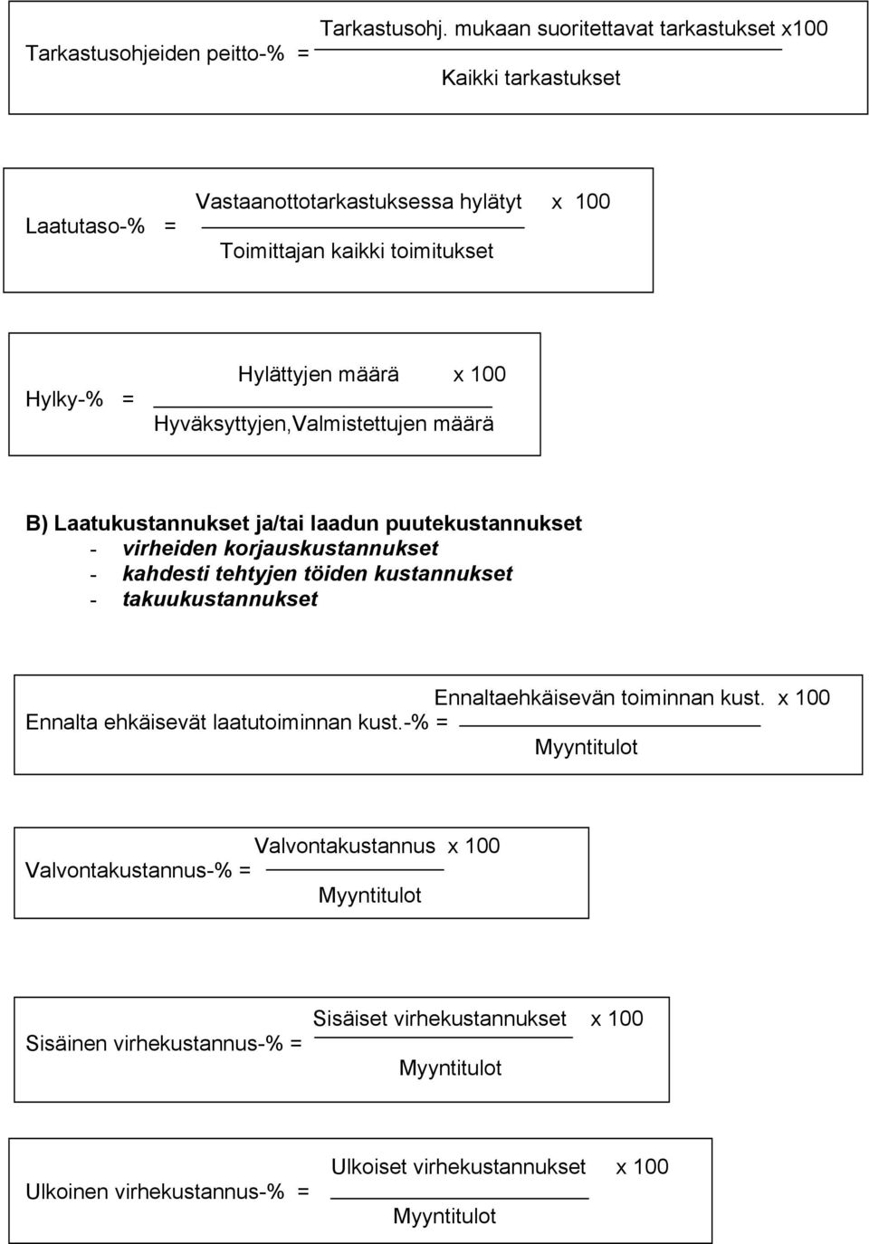 Hylky-% = Hylättyjen määrä x 100 Hyväksyttyjen,Valmistettujen määrä B) Laatukustannukset ja/tai laadun puutekustannukset - virheiden korjauskustannukset - kahdesti tehtyjen