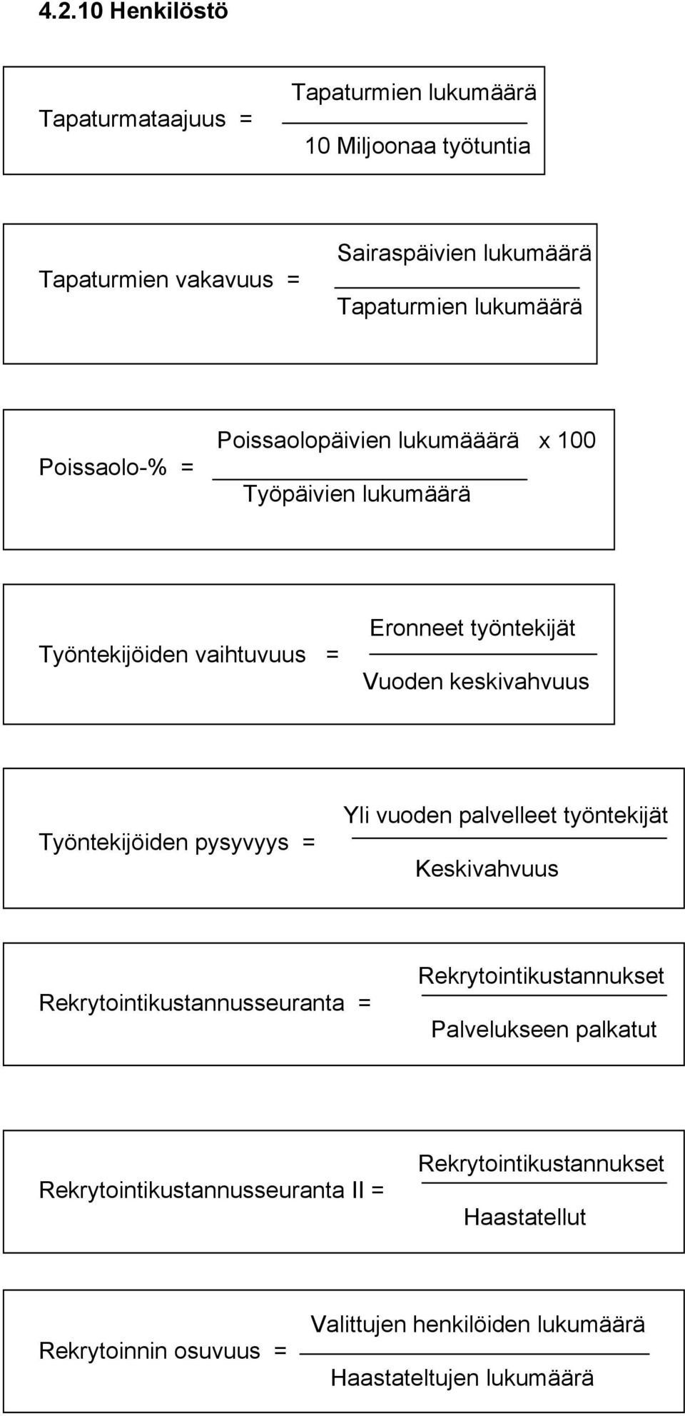 Työntekijöiden pysyvyys = Yli vuoden palvelleet työntekijät Keskivahvuus Rekrytointikustannusseuranta = Rekrytointikustannukset Palvelukseen