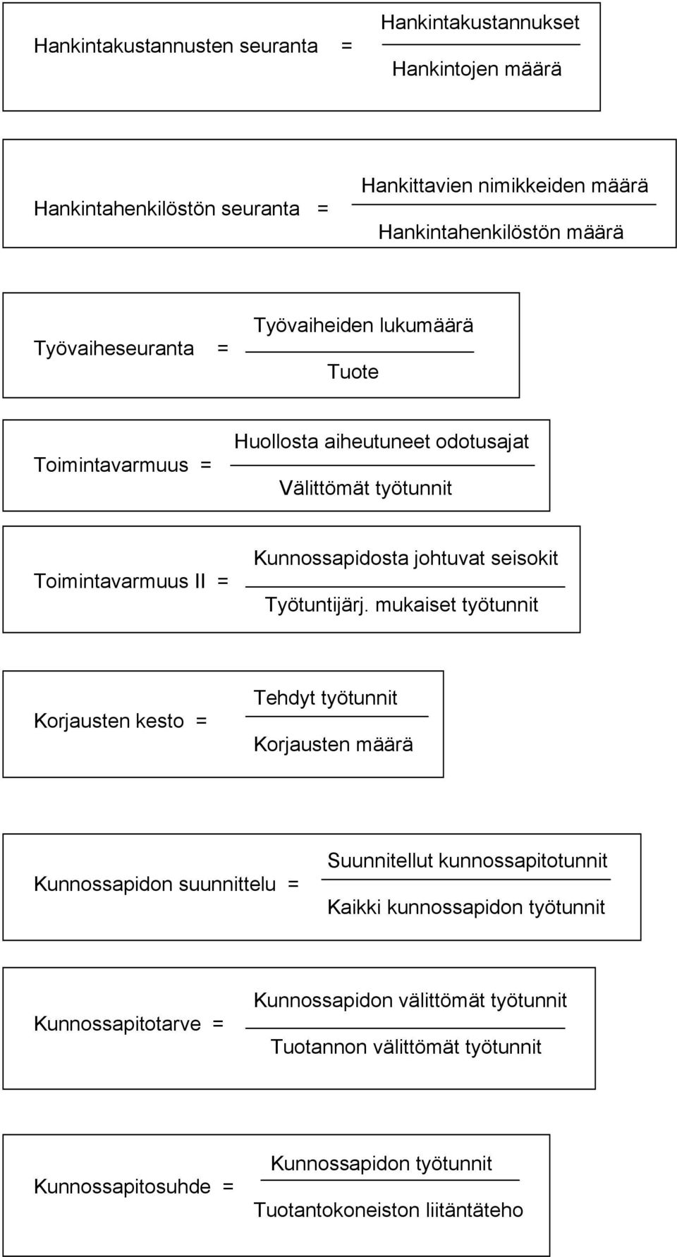 seisokit Työtuntijärj.