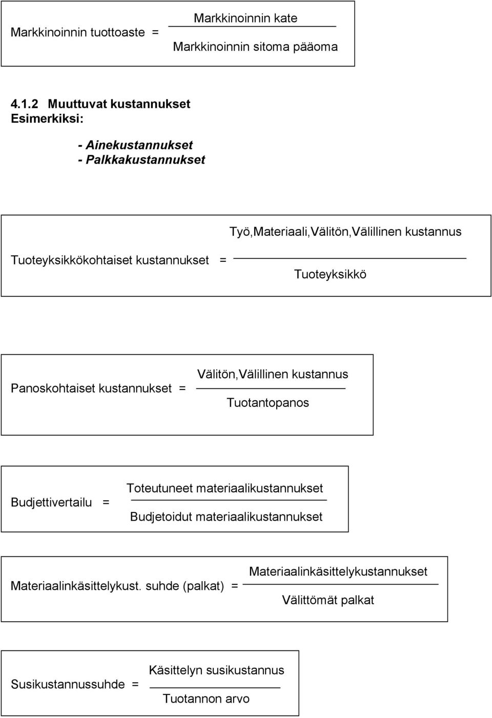 kustannukset = Tuoteyksikkö Panoskohtaiset kustannukset = Välitön,Välillinen kustannus Tuotantopanos Budjettivertailu = Toteutuneet