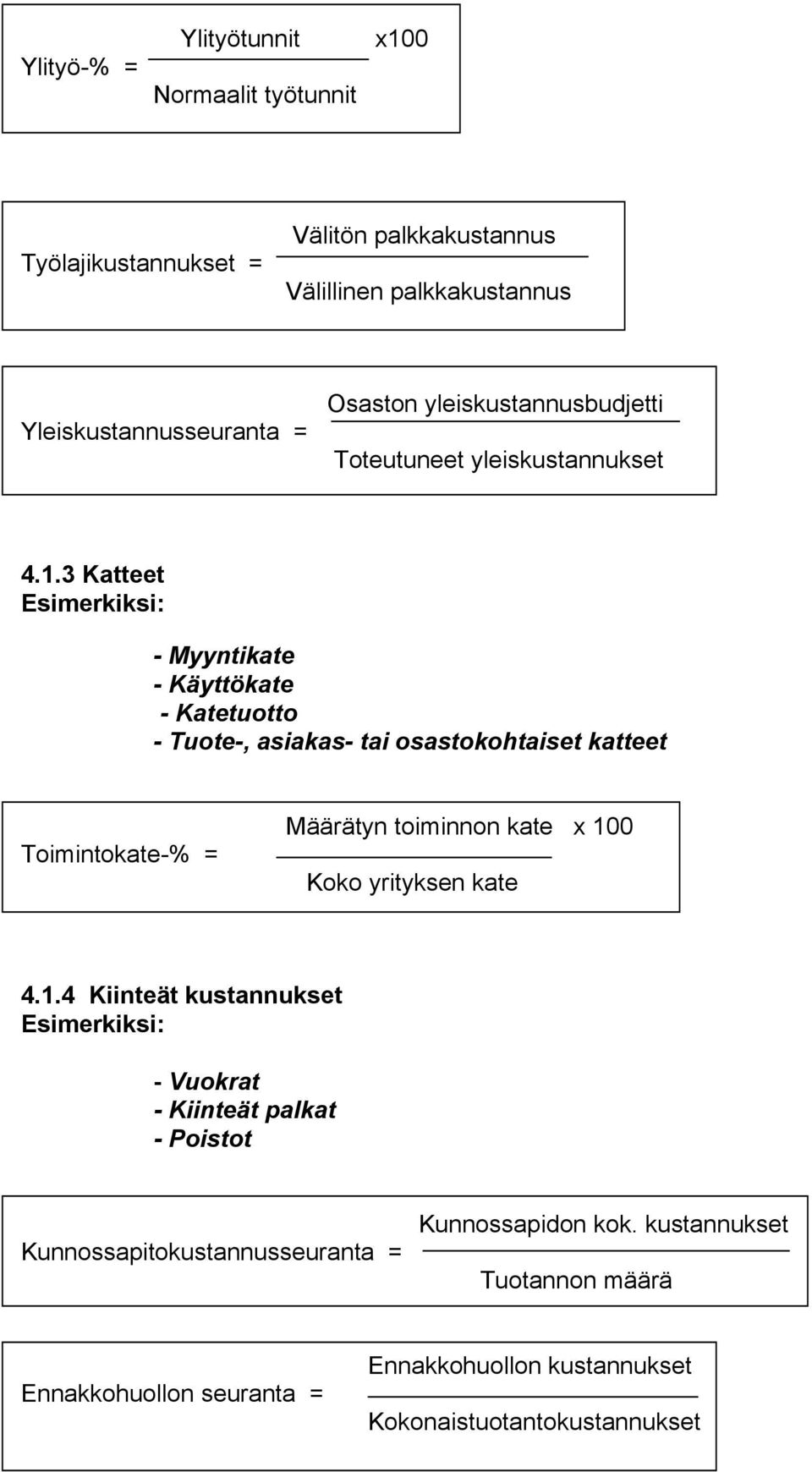 3 Katteet - Myyntikate - Käyttökate - Katetuotto - Tuote-, asiakas- tai osastokohtaiset katteet Toimintokate-% = Määrätyn toiminnon kate x 100 Koko