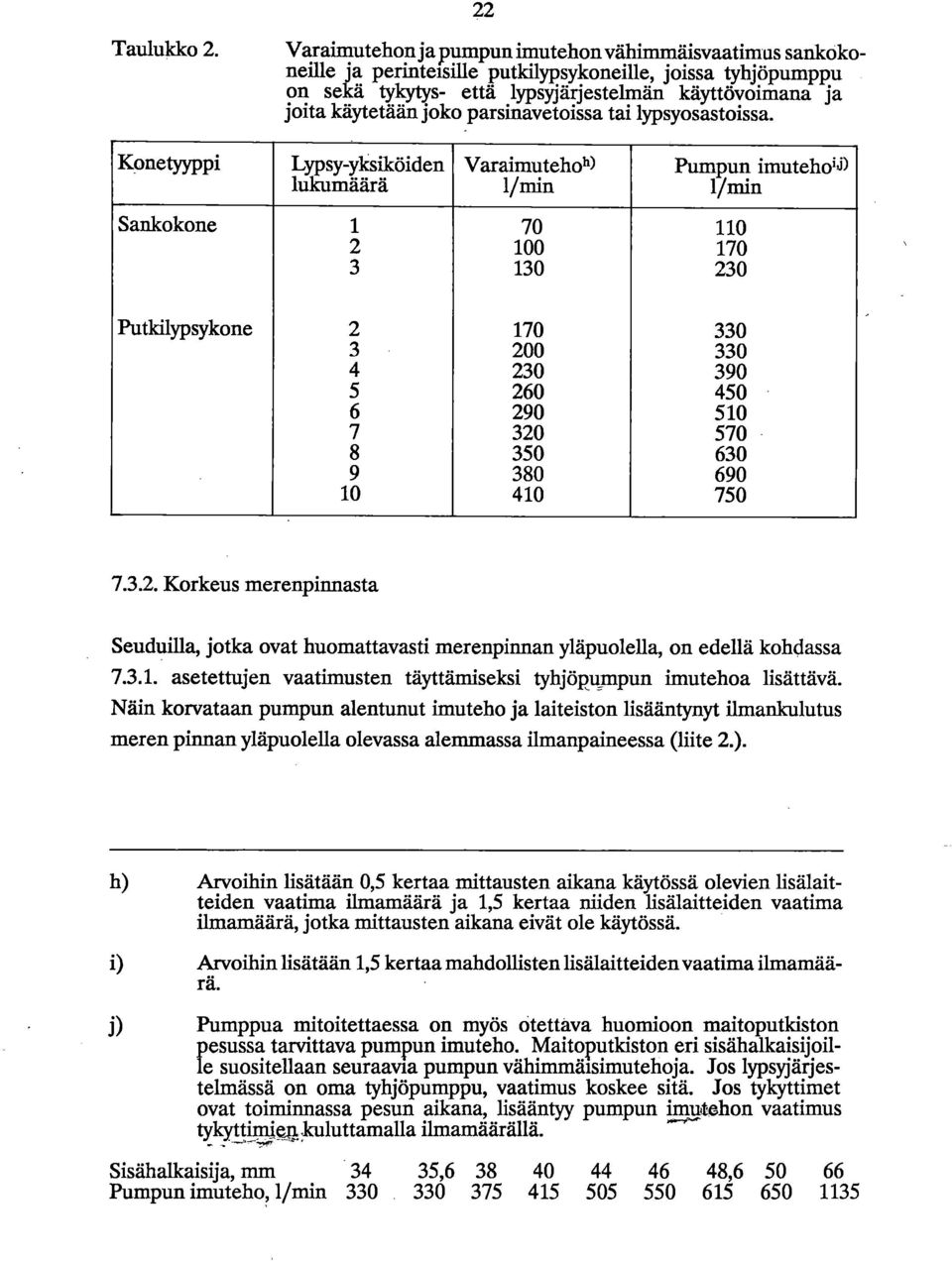 joko parsinavetoissa tai lypsyosastoissa.