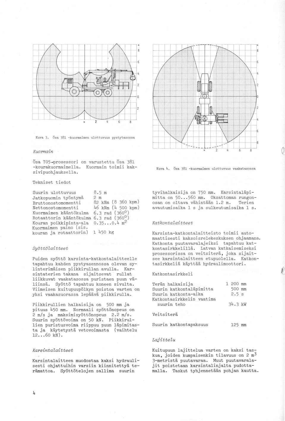 poikkipinta-ala Kuormaimen paino (sis. kouran ja rotaattorin) 8.5 m 2 m 82 knm (8 360 kpm) 46 knm (4 500 kpm) 6.3 rad (360 ) 6.3 rad ( 360 ) 0.35... 0. 4 m2 tyvihalkaisija on 750 mm.