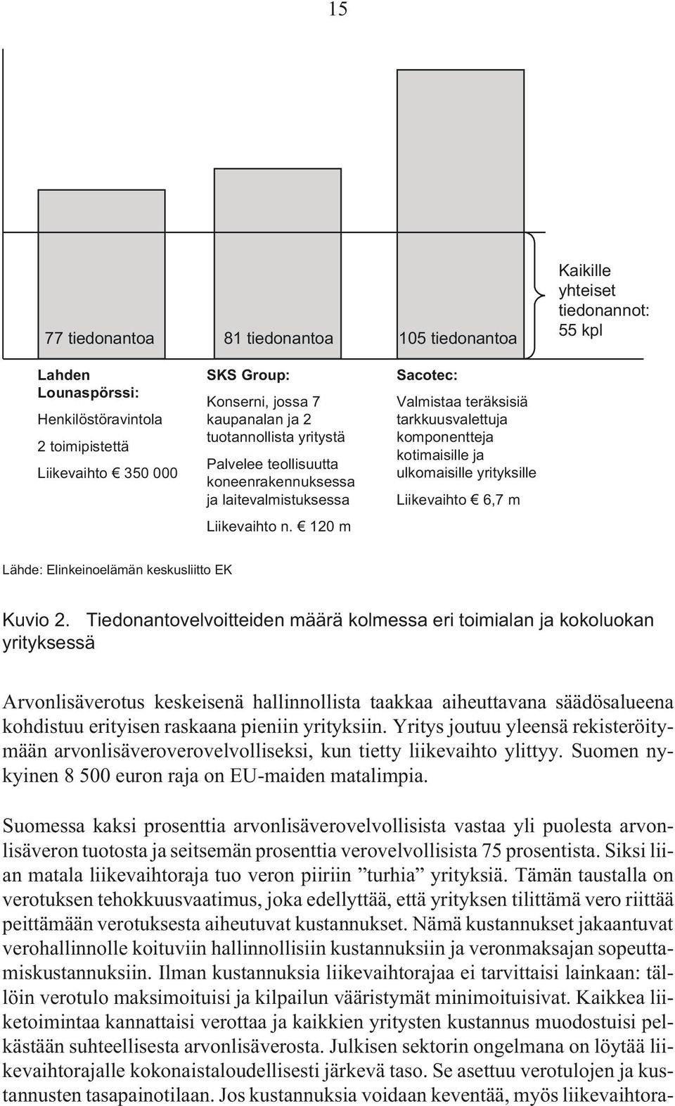 120 m Sacotec: Valmistaa teräksisiä tarkkuusvalettuja komponentteja kotimaisille ja ulkomaisille yrityksille Liikevaihto 6,7 m Lähde: Elinkeinoelämän keskusliitto EK Kuvio 2.