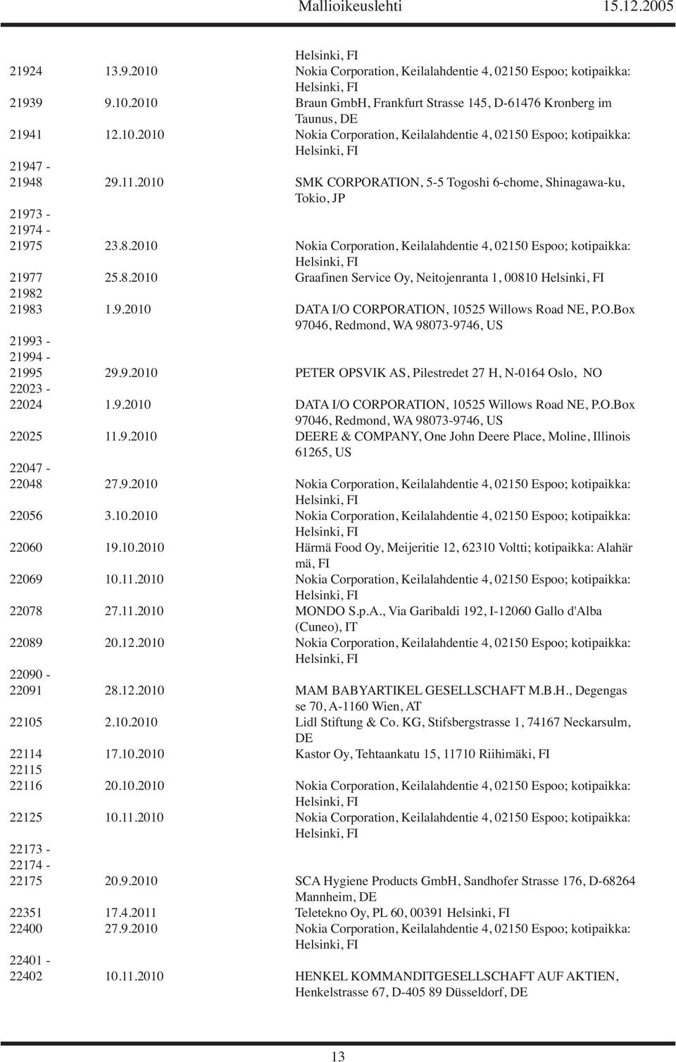 9.2010 DATA I/O CORPORATION, 10525 Willows Road NE, P.O.Box 97046, Redmond, WA 98073-9746, US 21993-21994 - 21995 29.9.2010 PETER OPSVIK AS, Pilestredet 27 H, N-0164 Oslo, NO 22023-22024 1.9.2010 DATA I/O CORPORATION, 10525 Willows Road NE, P.O.Box 97046, Redmond, WA 98073-9746, US 22025 11.