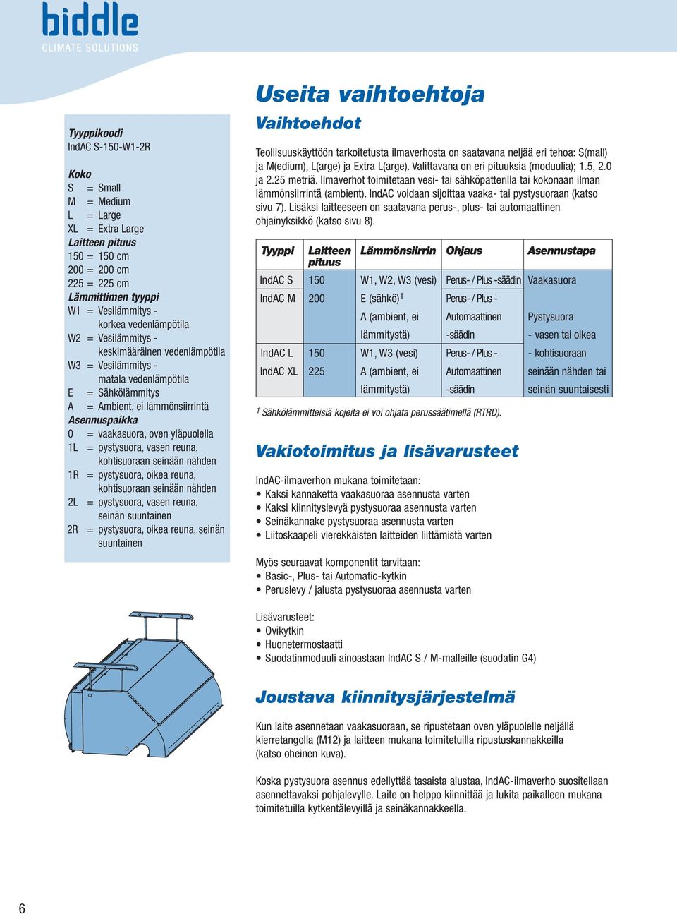 pystysuora, vasen reuna, kohtisuoraan seinään nähden 1R = pystysuora, oikea reuna, kohtisuoraan seinään nähden 2L = pystysuora, vasen reuna, seinän suuntainen 2R = pystysuora, oikea reuna, seinän