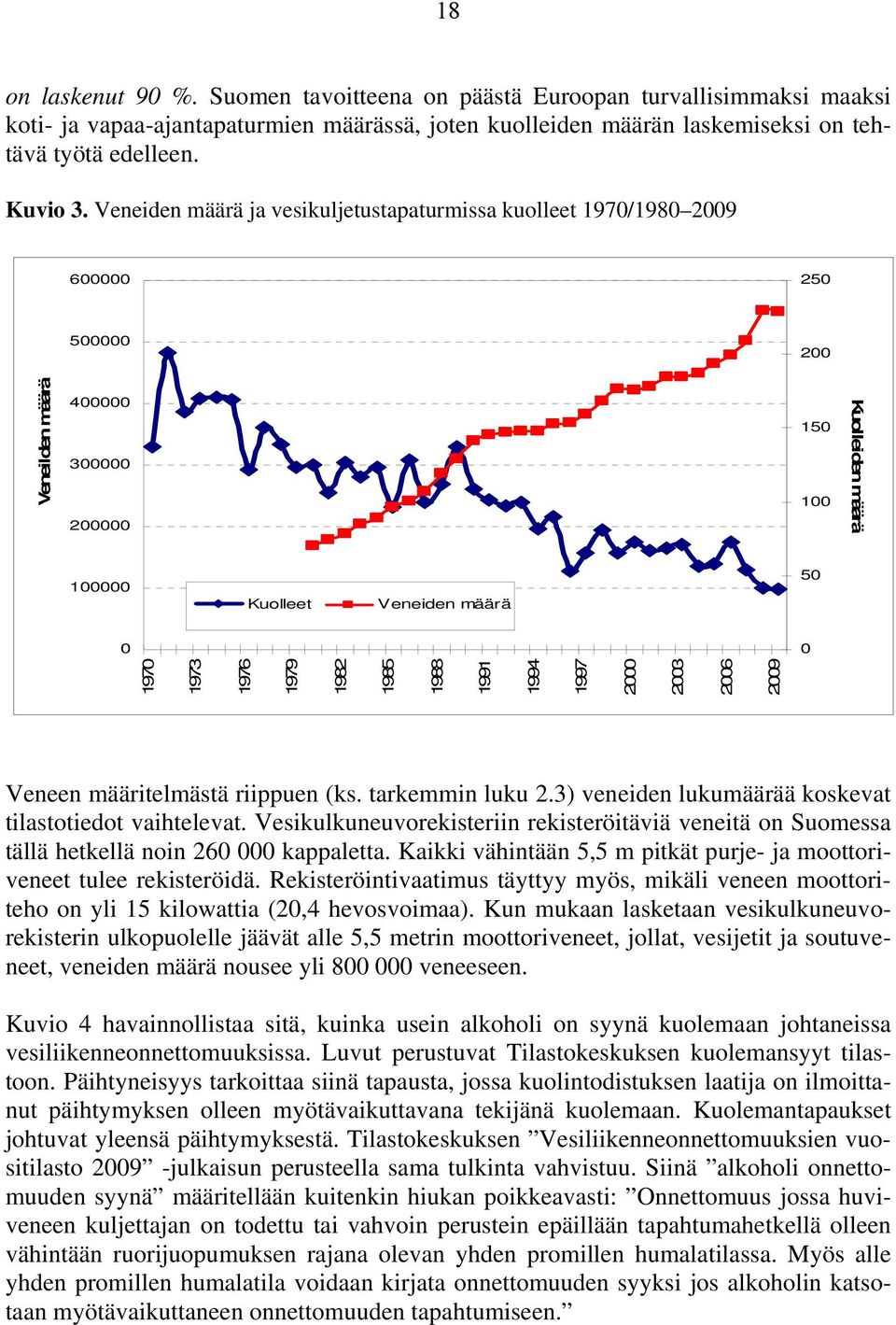 1979 1982 1985 1988 1991 1994 1997 2000 2003 2006 2009 50 0 Veneen määritelmästä riippuen (ks. tarkemmin luku 2.3) veneiden lukumäärää koskevat tilastotiedot vaihtelevat.