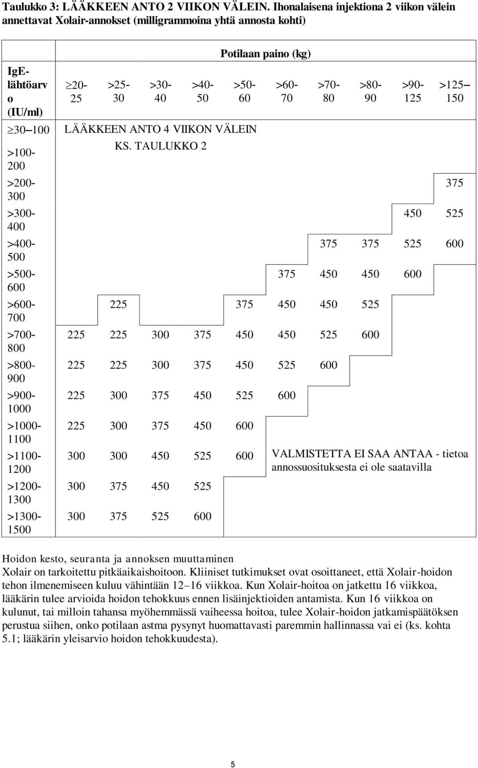 4 VIIKON VÄLEIN >100- KS.