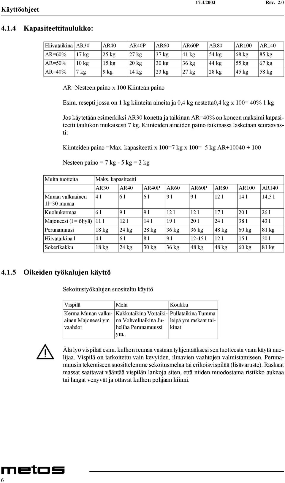 4 Kapasiteettitaulukko: Hiivataikina AR30 AR40 AR40P AR60 AR60P AR80 AR100 AR140 AR=60% 17 kg 25 kg 27 kg 37 kg 41 kg 54 kg 68 kg 85 kg AR=50% 10 kg 15 kg 20 kg 30 kg 36 kg 44 kg 55 kg 67 kg AR=40% 7