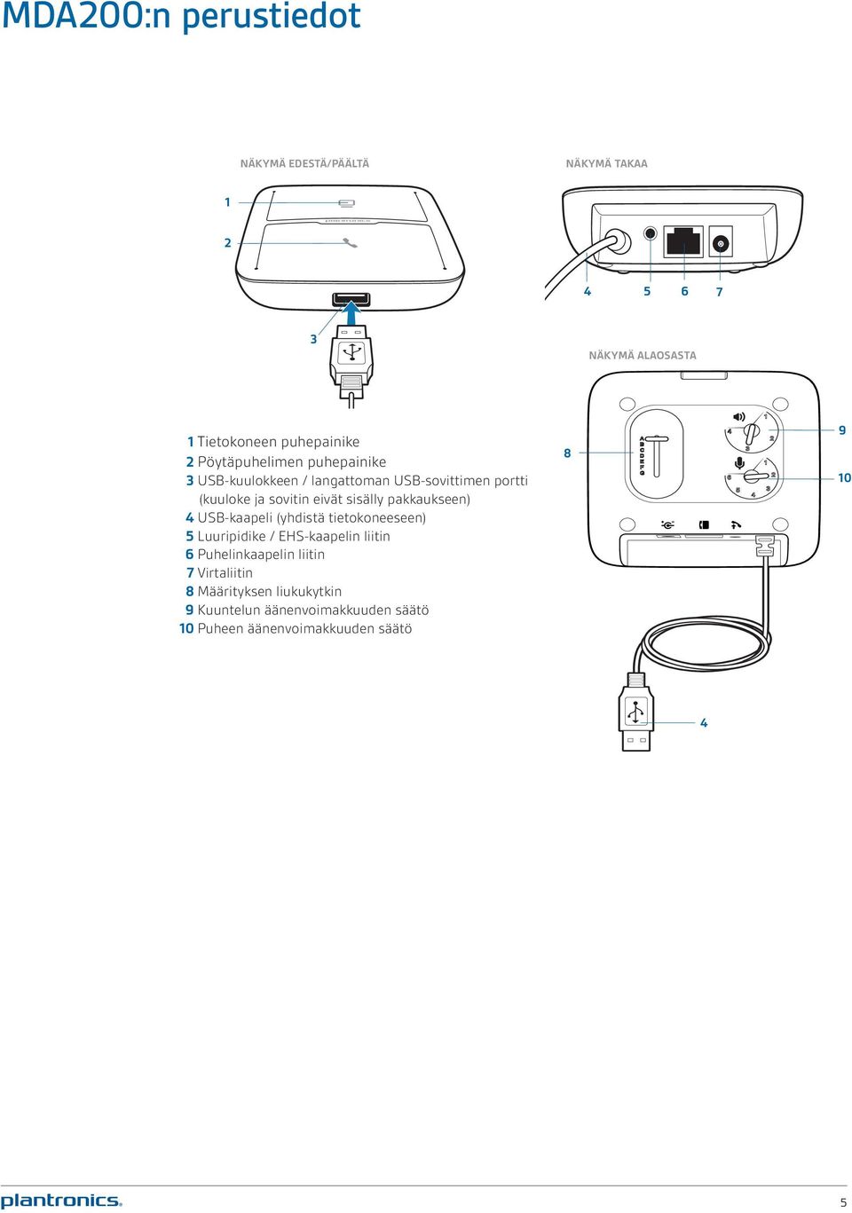 pakkaukseen) 4 USB-kaapeli (yhdistä tietokoneeseen) 5 Luuripidike / EHS-kaapelin liitin 6 Puhelinkaapelin liitin 7