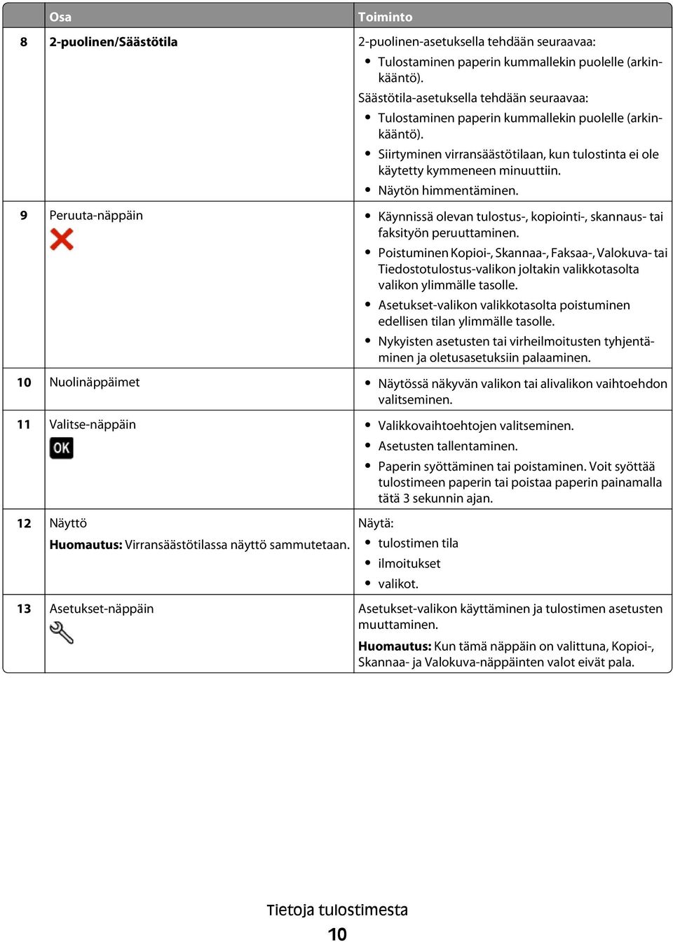 Näytön himmentäminen. 9 Peruuta-näppäin Käynnissä olevan tulostus-, kopiointi-, skannaus- tai faksityön peruuttaminen.