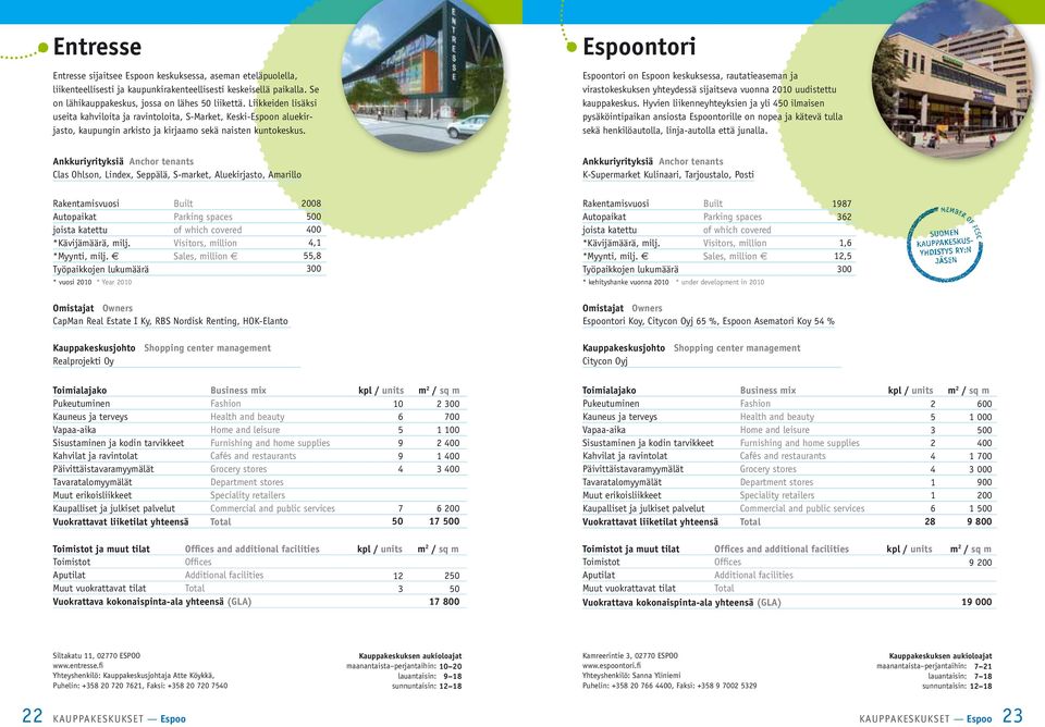 Espoontori Espoontori on Espoon keskuksessa, rautatieaseman ja virastokeskuksen yhteydessä sijaitseva vuonna 2010 uudistettu kauppakeskus.