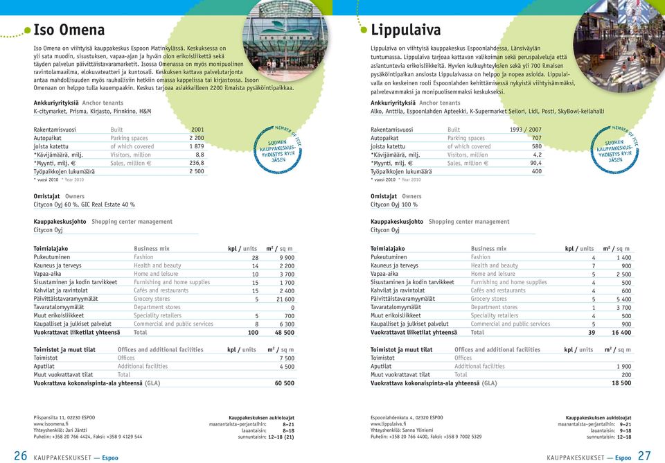 Isoon Omenaan on helppo tulla kauempaakin. Keskus tarjoaa asiakkailleen 2200 ilmaista pysäköintipaikkaa.