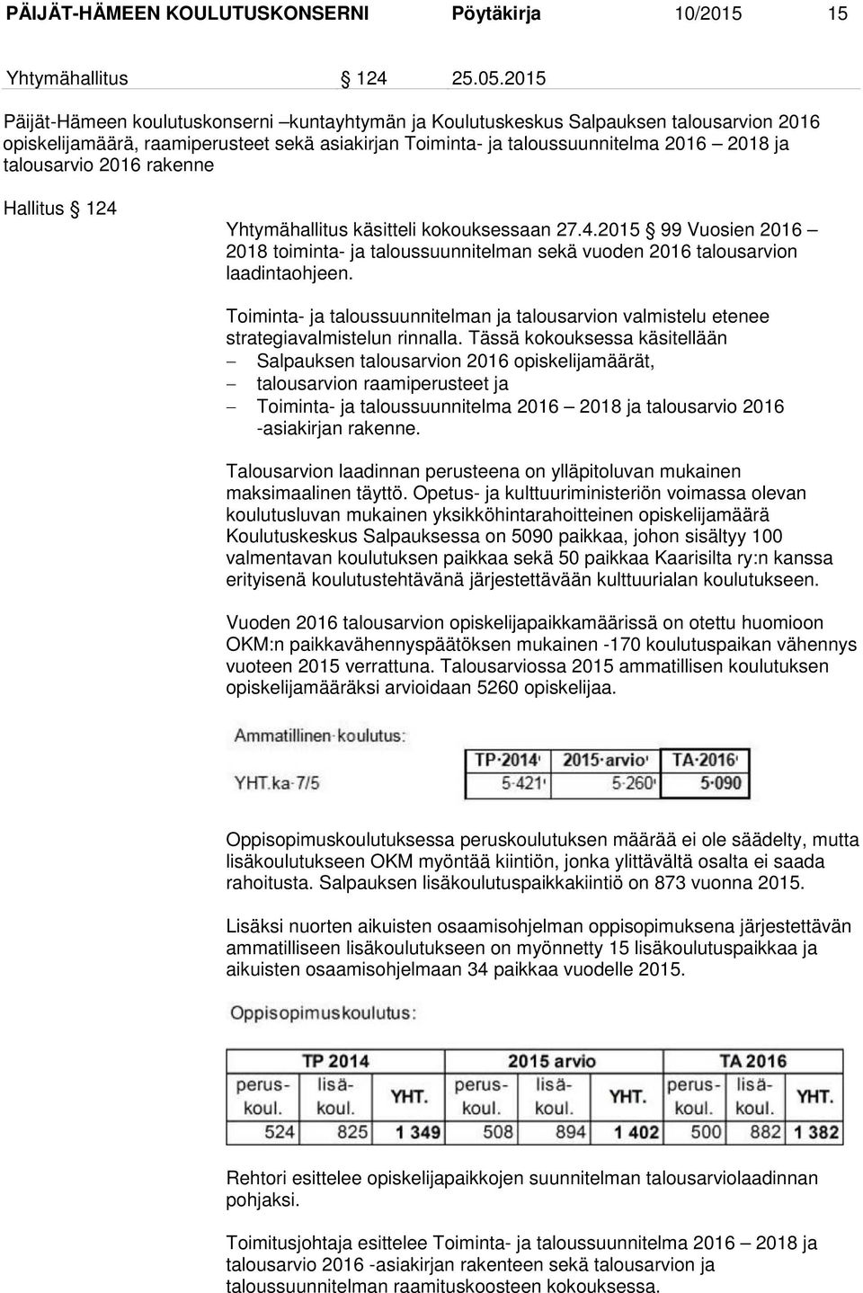 2016 rakenne Hallitus 124 Yhtymähallitus käsitteli kokouksessaan 27.4.2015 99 Vuosien 2016 2018 toiminta- ja taloussuunnitelman sekä vuoden 2016 talousarvion laadintaohjeen.