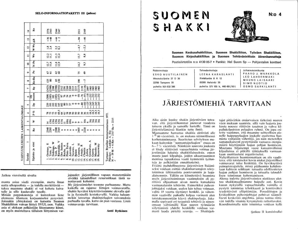 Pohjantalon konttori!'- '0'0 N 00 '0'0 Päätoimittaja Taloudenhoitaja Julkaisutoimikunta ESKO NUUTILAINEN Messukyläntie 37 0 36 LEENA KARASLAHTI Ristolantie 8 A 12 P A AVO J.