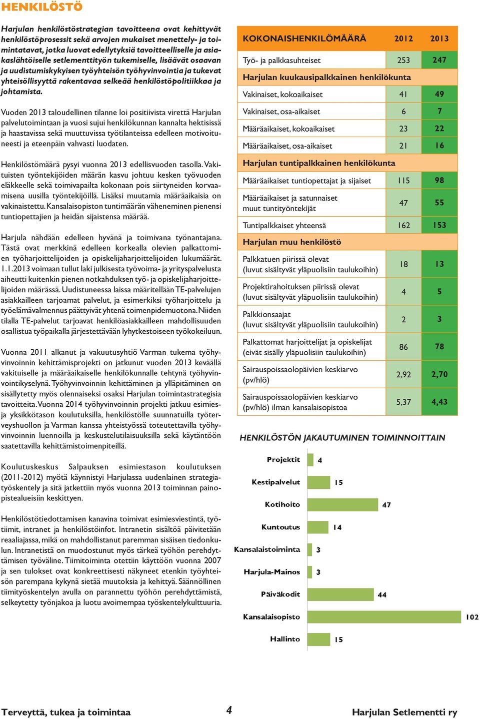 Vuoden 2013 taloudellinen tilanne loi positiivista virettä Harjulan palvelutoimintaan ja vuosi sujui henkilökunnan kannalta hektisissä ja haastavissa sekä muuttuvissa työtilanteissa edelleen