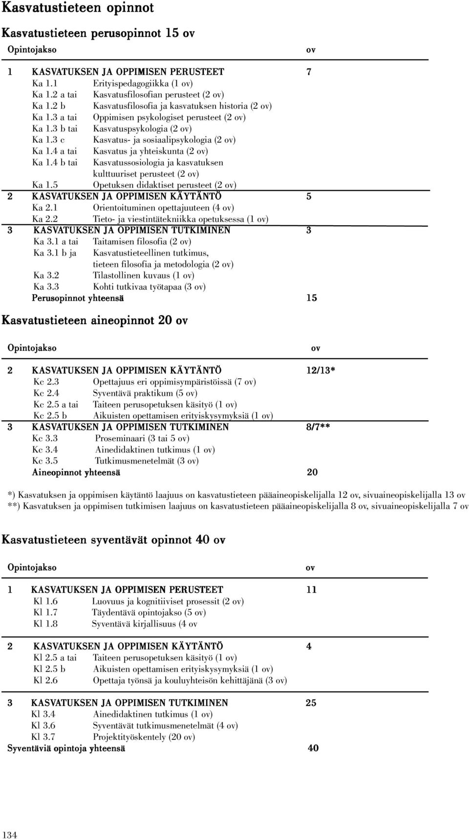 3 c Kasvatus- ja sosiaalipsykologia (2 ov) Ka 1.4 a tai Kasvatus ja yhteiskunta (2 ov) Ka 1.4 b tai Kasvatussosiologia ja kasvatuksen kulttuuriset perusteet (2 ov) Ka 1.