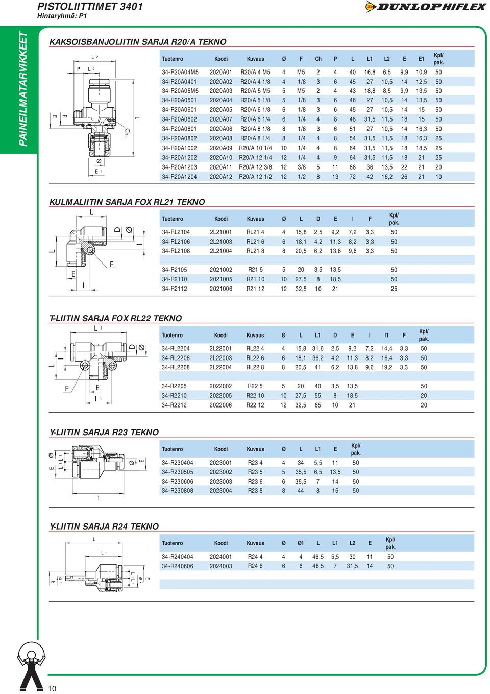 34-R20A0601 2020A05 R20/A 6 1/8 6 1/8 3 6 45 27 10,5 14 15 50 34-R20A0602 2020A07 R20/A 6 1/4 6 1/4 4 8 48 31,5 11,5 18 15 50 34-R20A0801 2020A06 R20/A 8 1/8 8 1/8 3 6 51 27 10,5 14 16,3 50