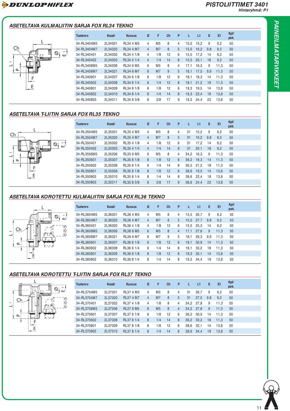 34-RL3406M5 2L34006 RL34 6 M5 6 M5 8 4 17,1 16,3 9 11,3 50 34-RL3406M7 2L34021 RL34 6 M7 6 M7 9 5 18,1 17,5 9,9 11,3 50 34-RL340601 2L34007 RL34 6 1/8 6 1/8 12 6 18,1 18,3 14 11,3 50 34-RL340602