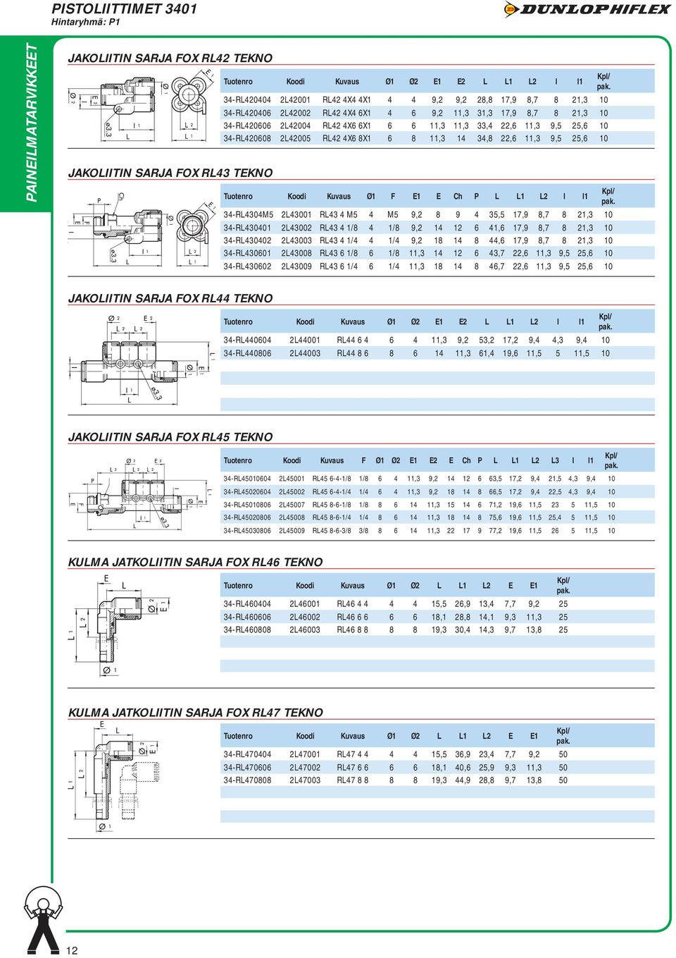 11,3 9,5 25,6 10 34-RL420608 2L42005 RL42 4X6 8X1 6 8 11,3 14 34,8 22,6 11,3 9,5 25,6 10 Koodi Kuvaus Ø1 F E1 E Ch P L L1 L2 l l1 pak 34-RL4304M5 2L43001 RL43 4 M5 4 M5 9,2 8 9 4 35,5 17,9 8,7 8 21,3